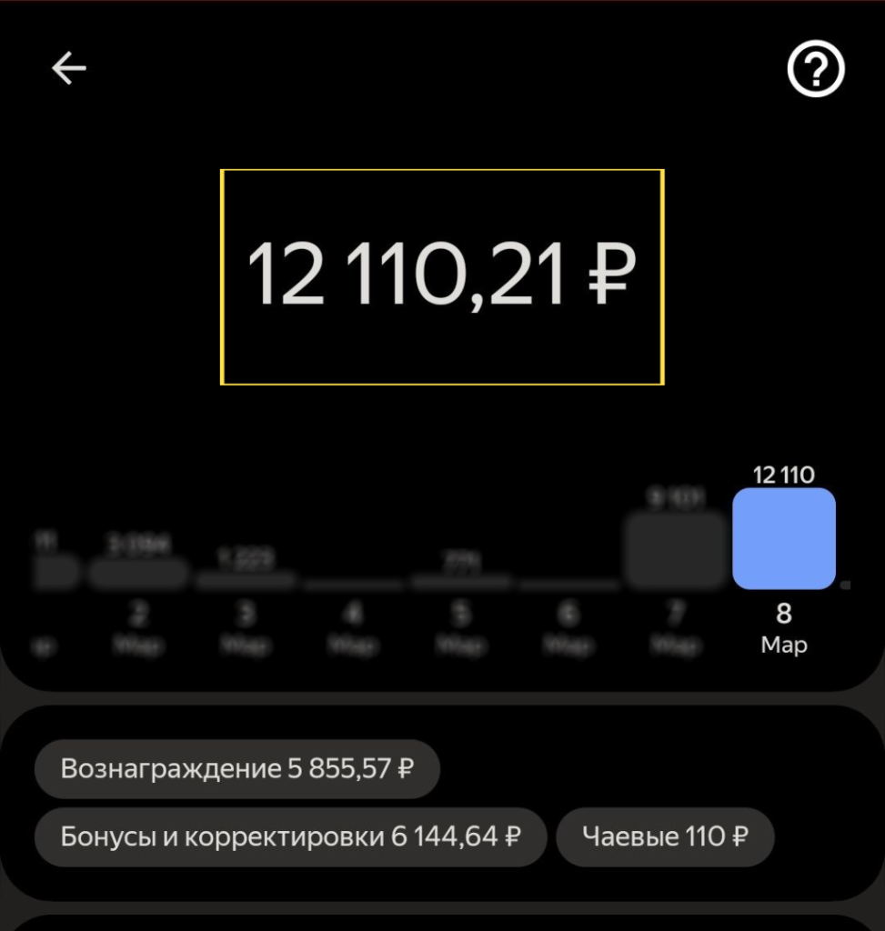 Яндекс Еда как заработать больше в 1 день.
